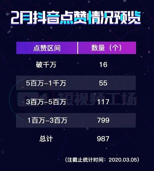抖音接单平台哪个靠谱