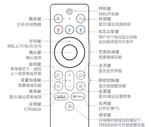 电视遥控器休眠怎么解开