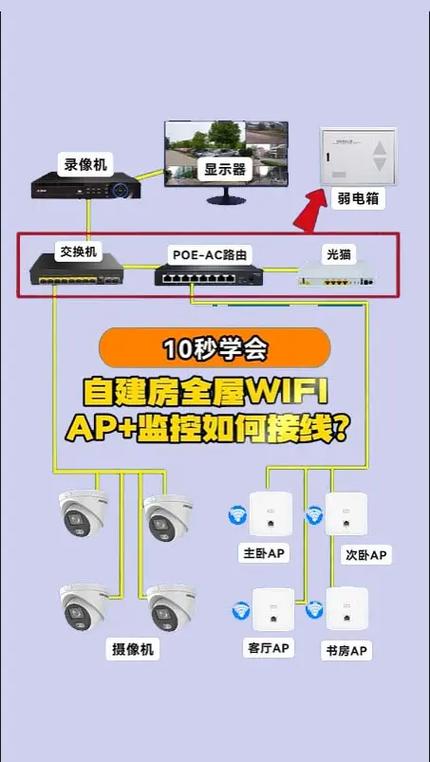 军视监控怎么连接wifi