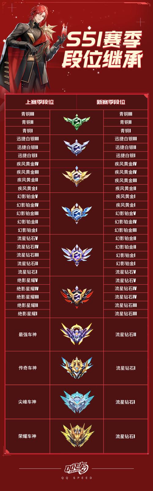 QQ运动奖金赛怎么转赛区图标