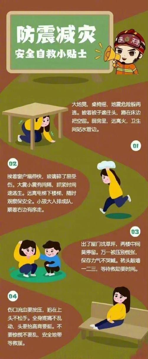 地震逃生的四个要点