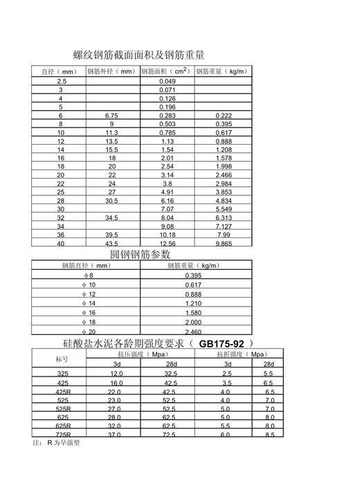 钢筋规格型号表