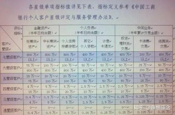 工行6星掉4星