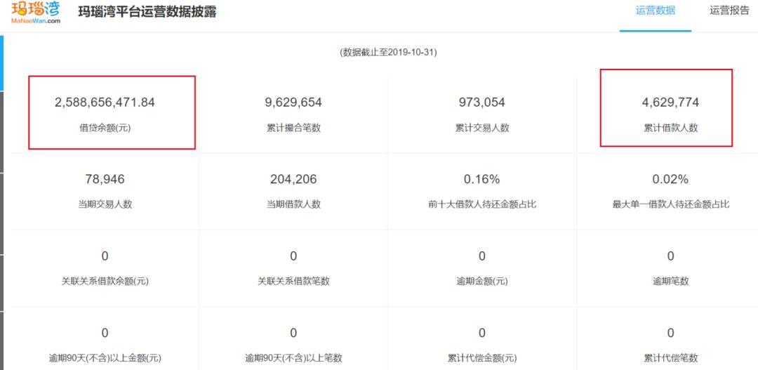 玛瑙湾的借贷余额截图