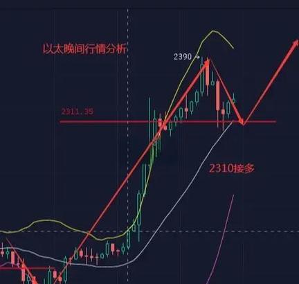 以太坊实时价格行情