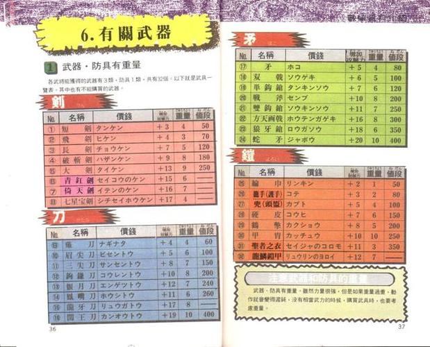 霸王的大陆全部装备图鉴缩略图