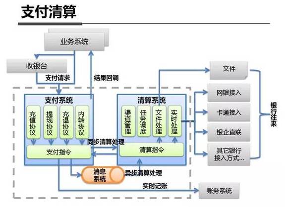 证券一级清算系统