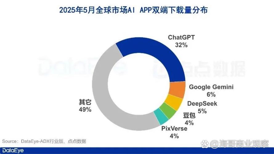点点数据app