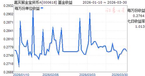 000618嘉实薪金宝