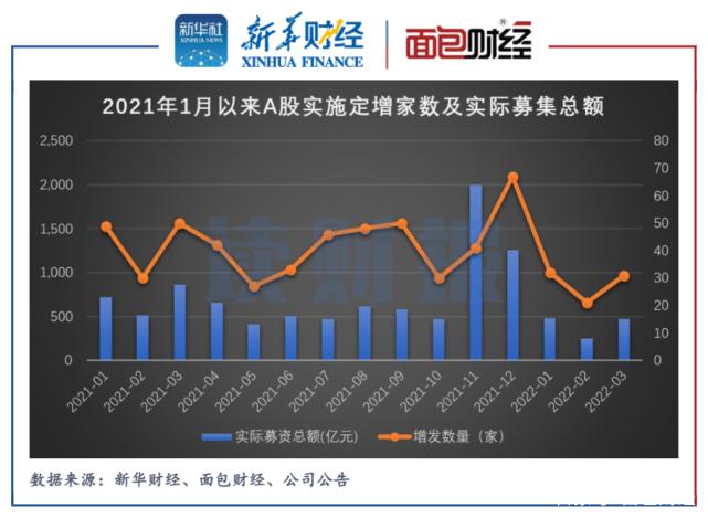 上市公司增发缩略图