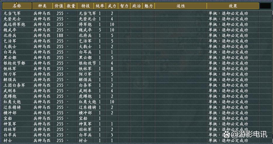 三国志11逐鹿天地武将表