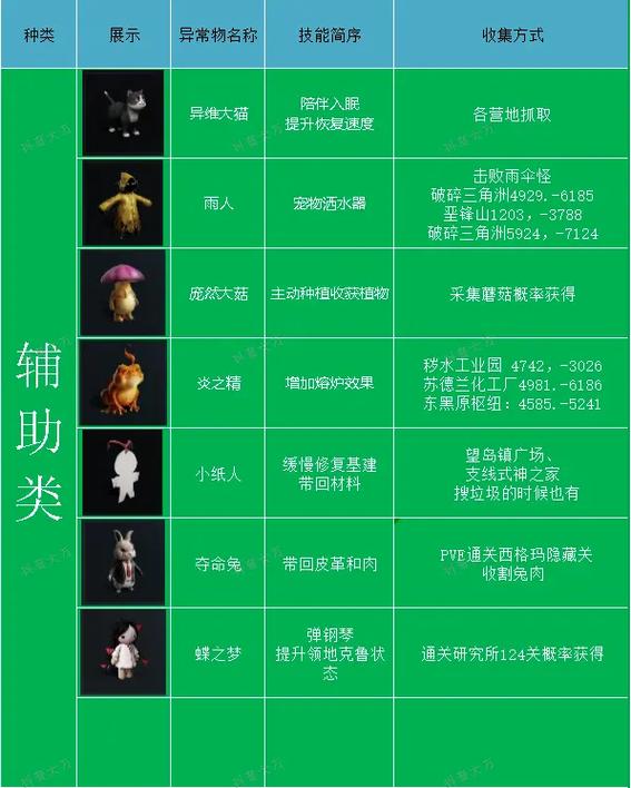 特殊异常攻略0.12攻略