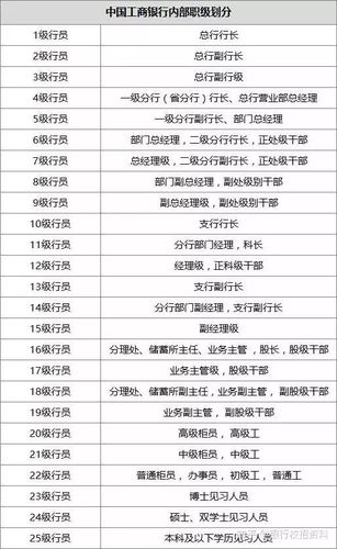 农行员工晋升渠道缩略图