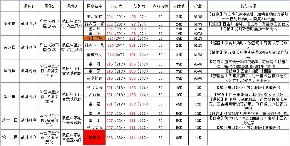 幻想三国刷怪掉宝攻略图标