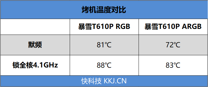 怎么看烤机功耗