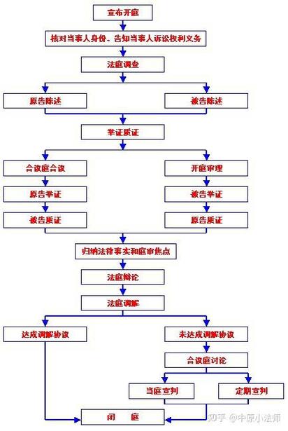法院起诉一般多久开庭图标