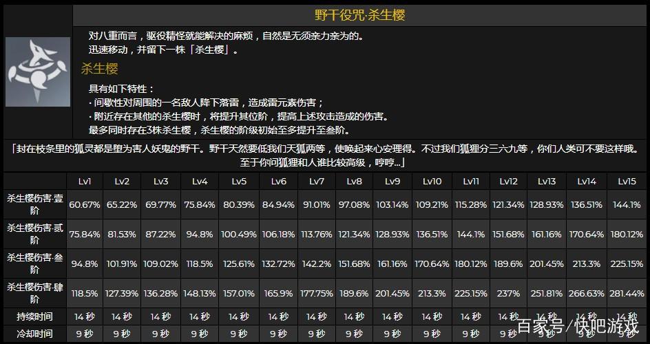 原神最高倍率是谁