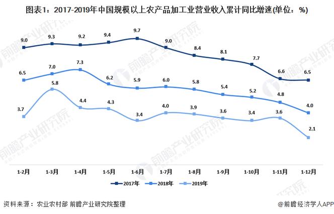 2020年后生意发展趋势