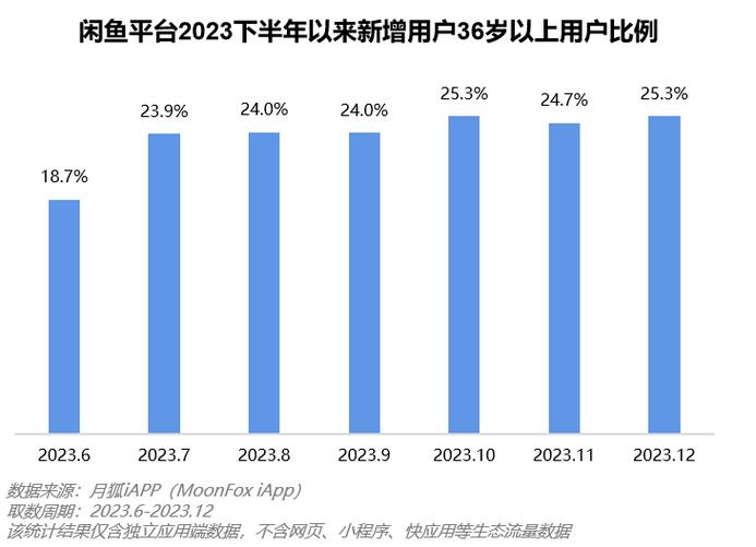 闲鱼助手市场分析