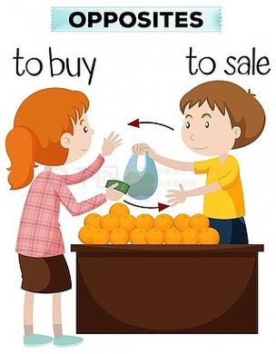 Buy是买还是卖