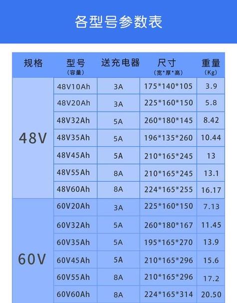 电池有多少种型号截图