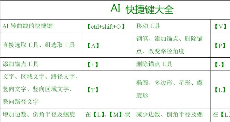 电脑放大镜退出