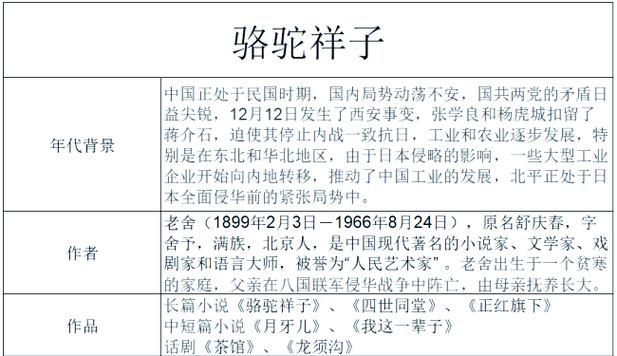 骆驼祥子的作者介绍