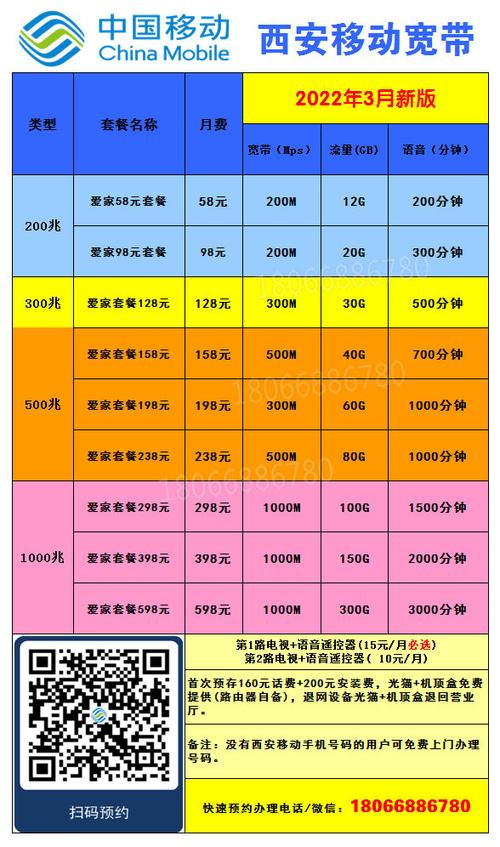 移动宽带2021新套餐一览表