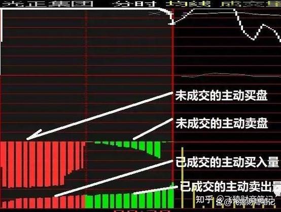 msci尾盘竞价被动买入图标