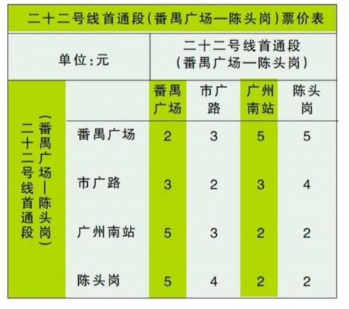 广州地铁优惠缩略图