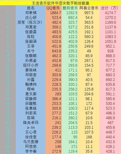 中国粉丝排行榜前十名缩略图