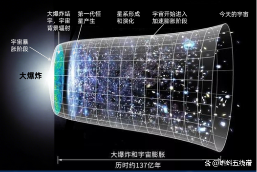 群星受限星系怎么进入