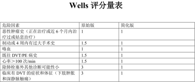 well 肺栓塞评分