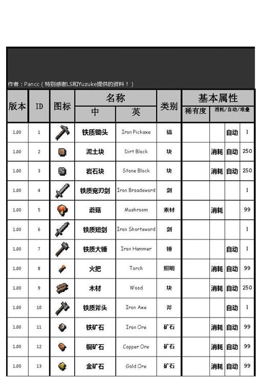 泰拉瑞亚代码大全可复制