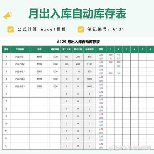 入出库存一目了然的明细表