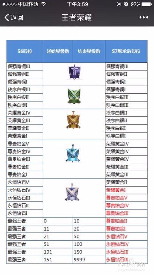 王者荣耀s1至s29赛季奖励一览