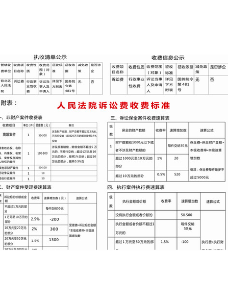 法院起诉需要多少钱图标