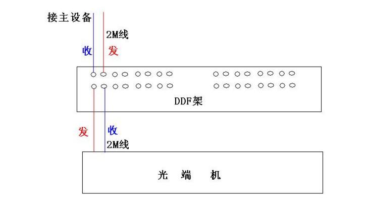 检控怎么样连到手机上