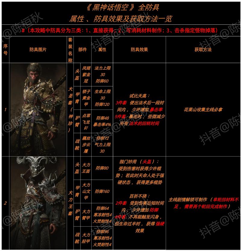 昭武装备炼器教程详解