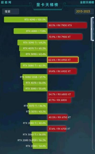 ps5显卡相当于哪个n卡