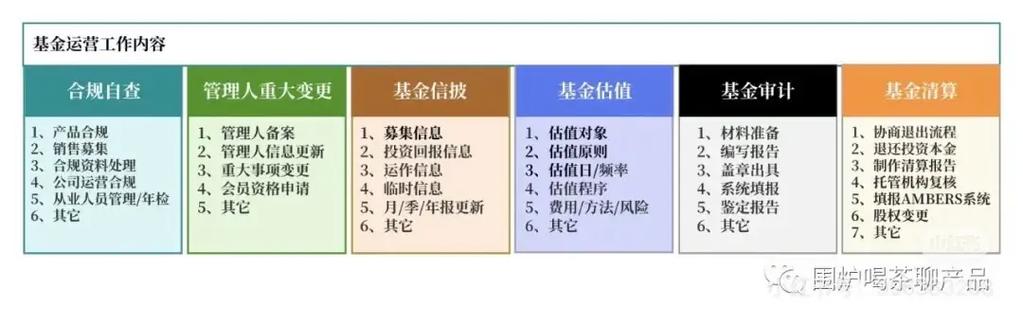 企业估值的三种方法