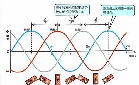 三相电特点