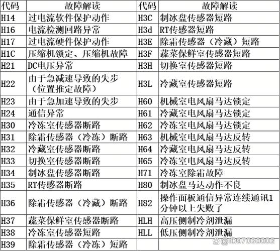 博世冰箱故障一览表
