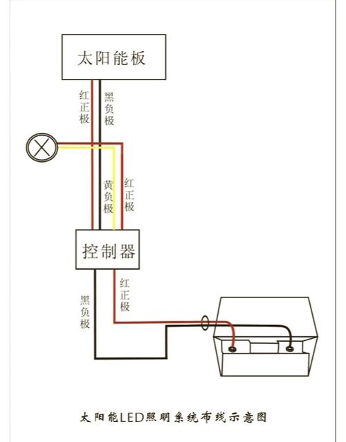 太阳能板的串并联接线方法
