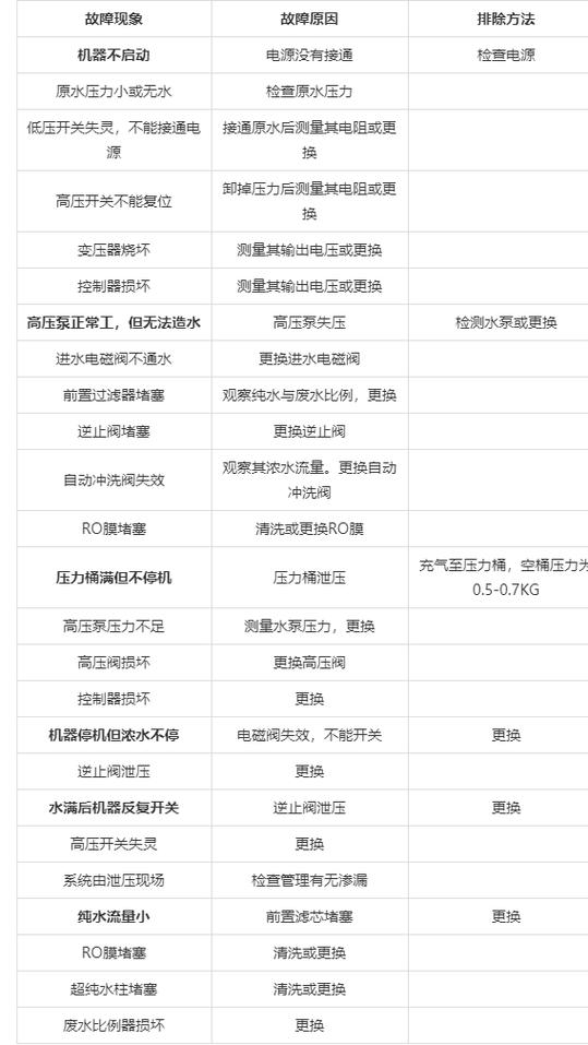 净水机显示故障怎么办游戏截图