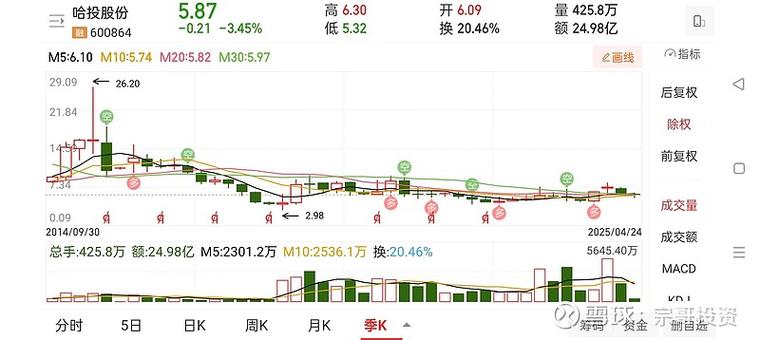 中国下一波牛市估计在哪年截图