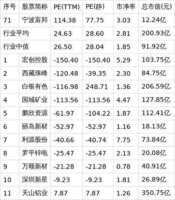 富邦悍将市值多少亿