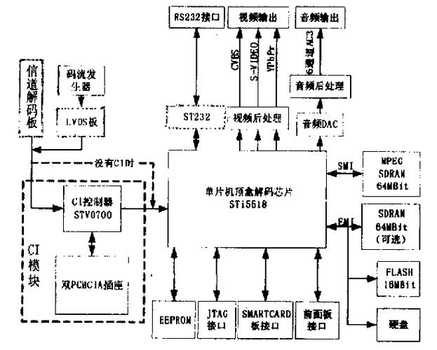电视机没有信号是什么原因