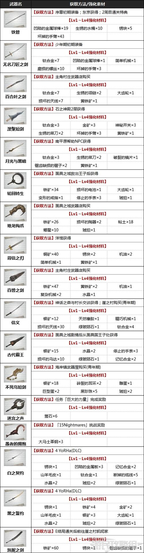 尼尔武器全图鉴截图