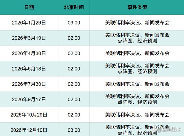 2026议息时间表一览